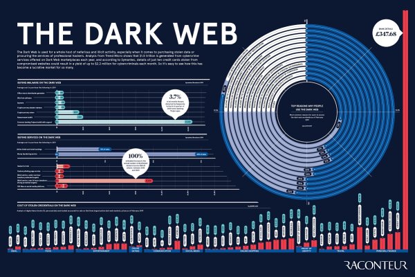 Kraken darknet market ссылка тор