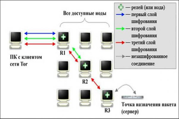 Kraken 14at сайт