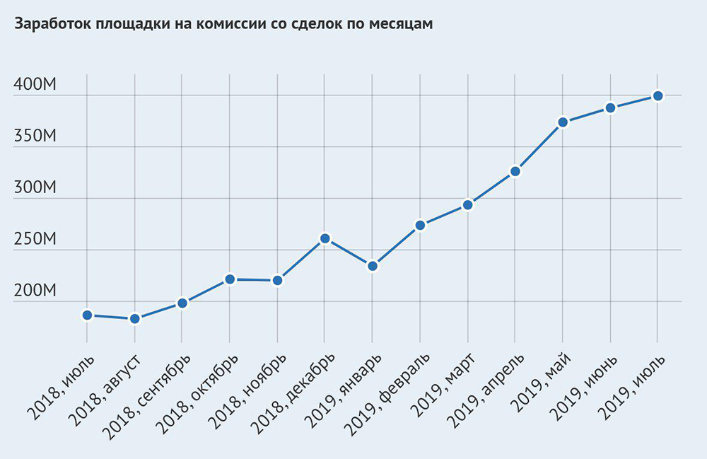 Кракен магазин даркнет